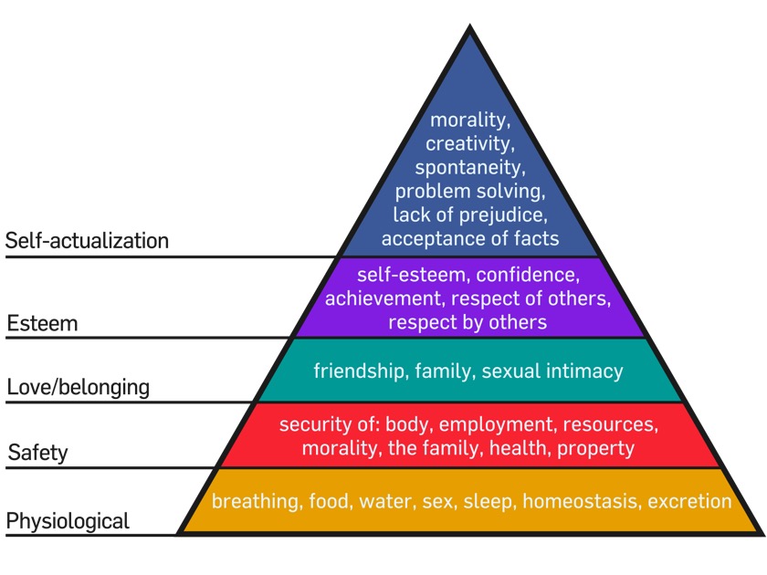 2000px-Maslow&#39;s_Hierarchy_of_Needs.svg
