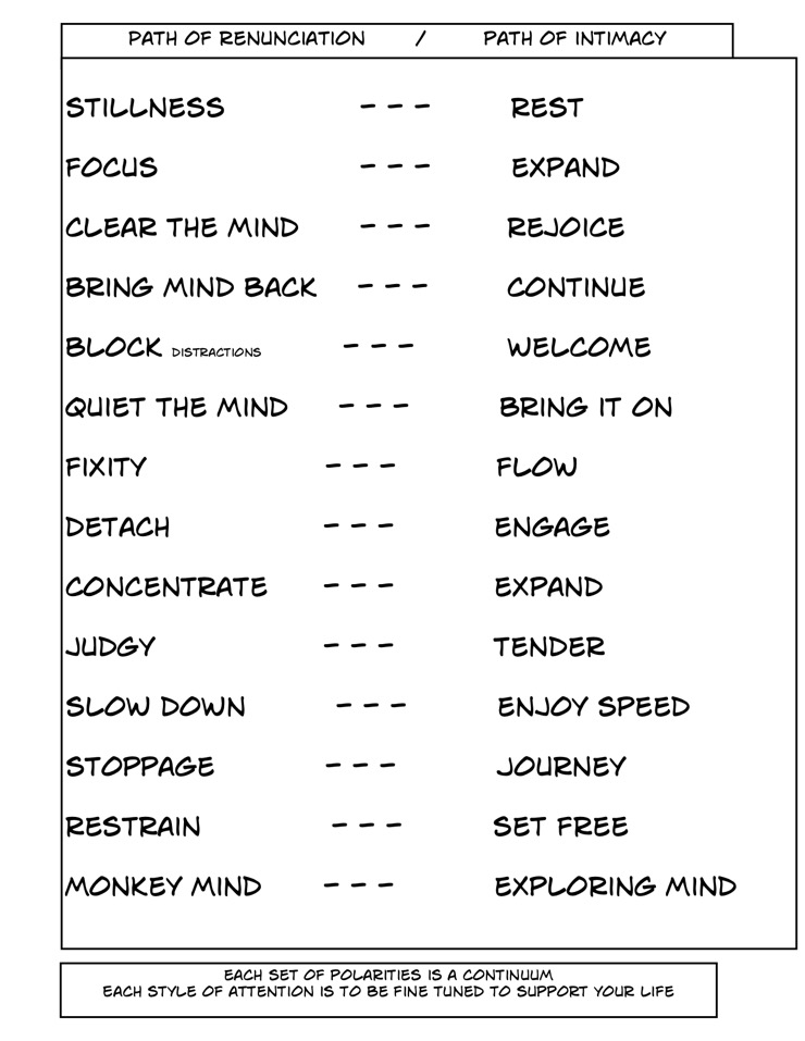 Paths of Renunciation Intimacy