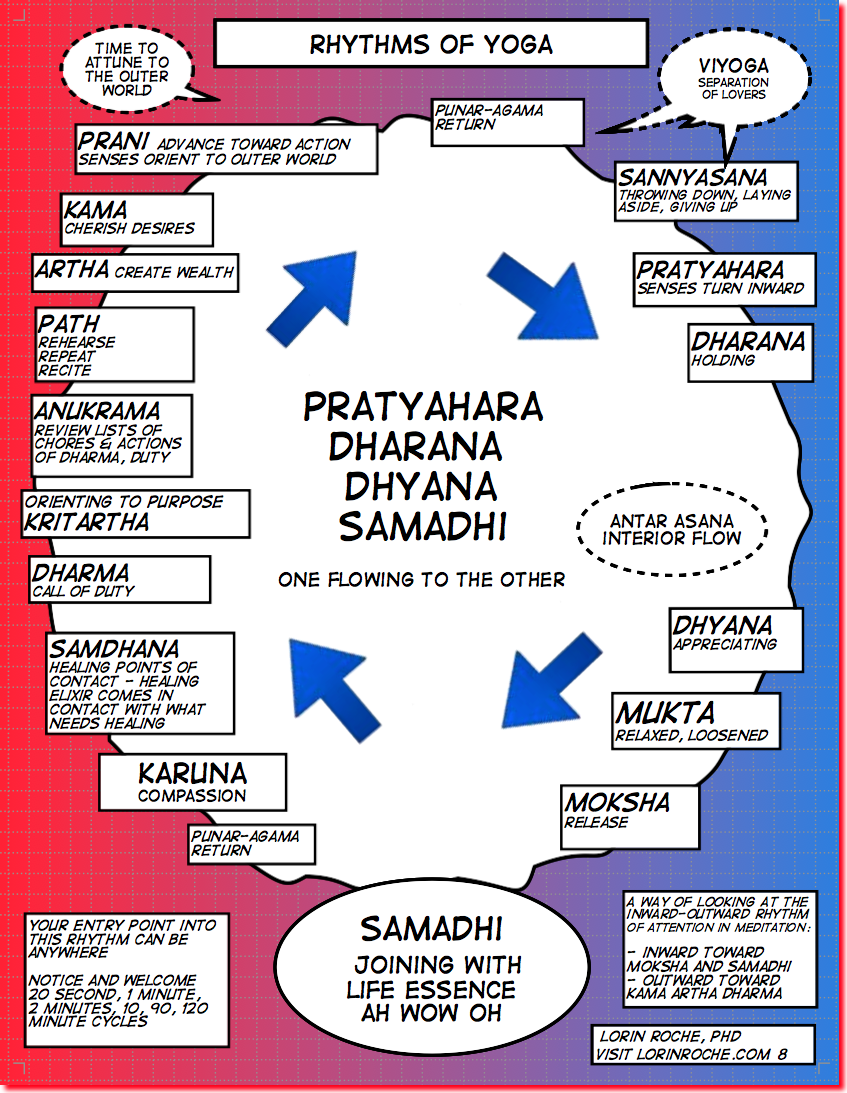 rhythms-of-yoga