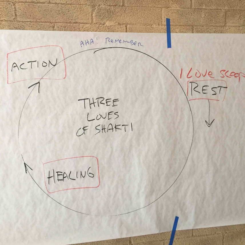 triple shakti web